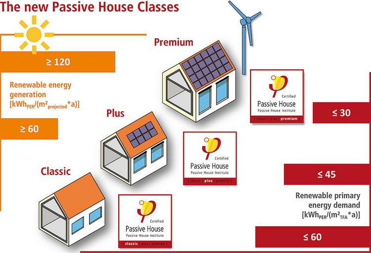 'Passive House' YourHome
